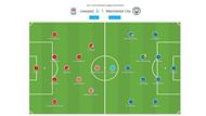 Lineups